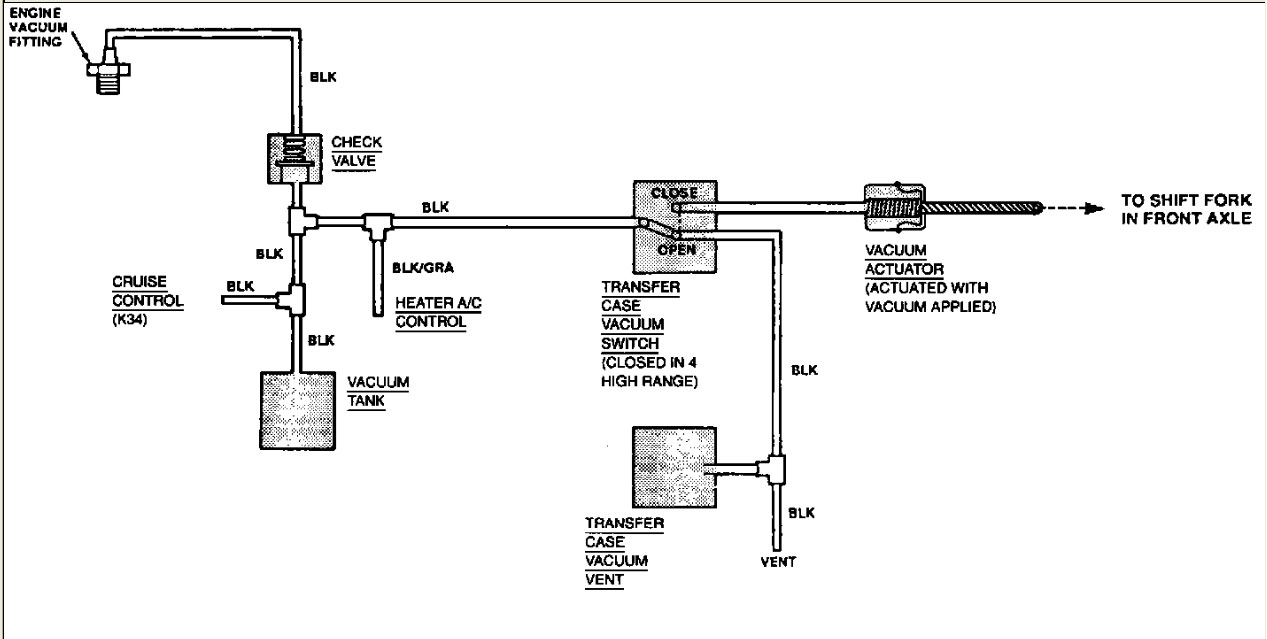 4296d1282583490 1997 s 10 blazer vacuum diagram 1997 blazer vacuum diagram axle