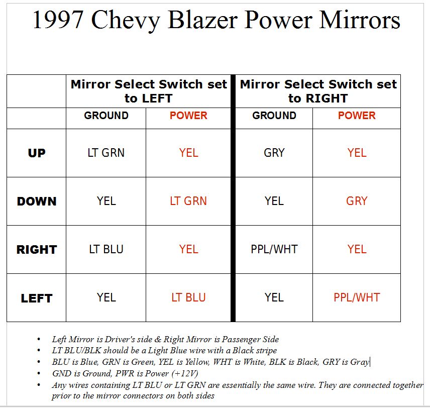 Chevy Tow Mirror Wiring Diagram - Wiring Diagram