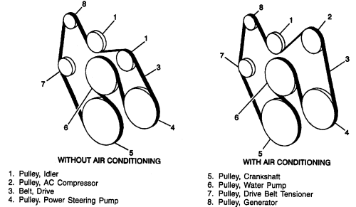2001 Chevy Silverado Serpentine Belt Diagram - Wiring Diagram