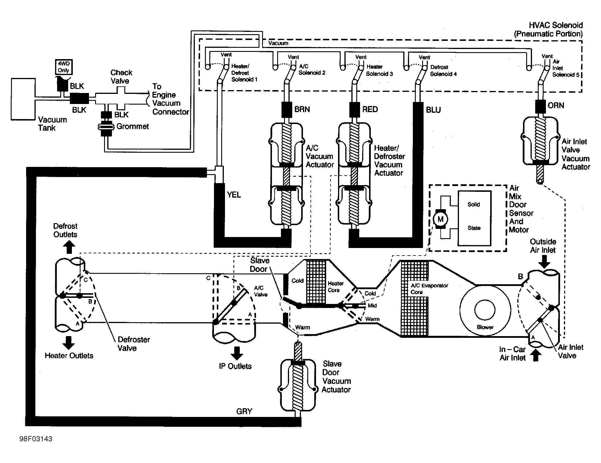 1999 Auto-HVAC vacuum schematic needed - Blazer Forum ... 04 chevy wiring diagram hvac 