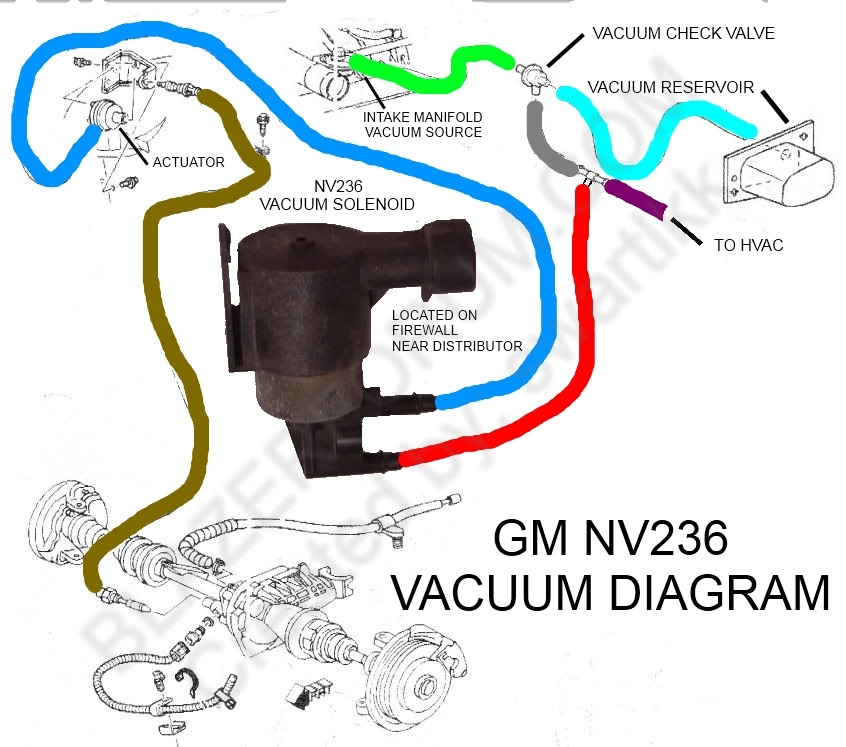Under-hood vacuum hose replace - Page 3 - Blazer Forum - Chevy Blazer