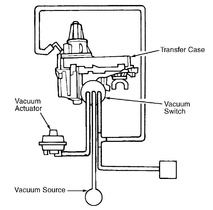 26 1999 Chevy Blazer Vacuum Line Diagram - Wiring Database 2020