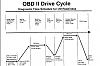 OBD II Drive cycle - how critical?-92875054.jpg