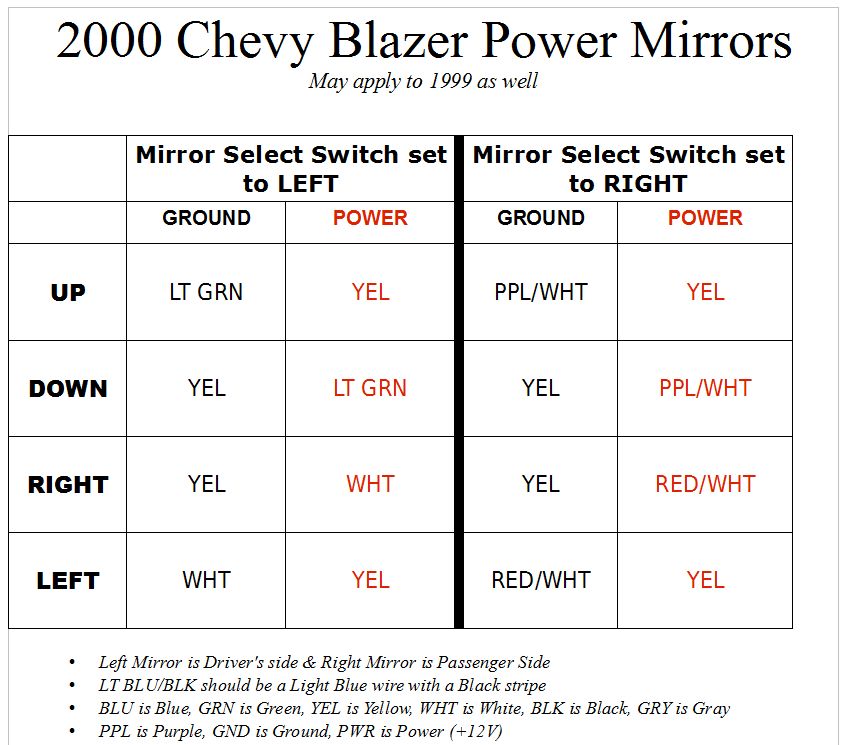 02 Power mirrors on a 97 wiring help? - Page 4 - Blazer Forum - Chevy