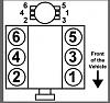 Very odd starting HELP!!!-96-4.3-firing-order.jpg