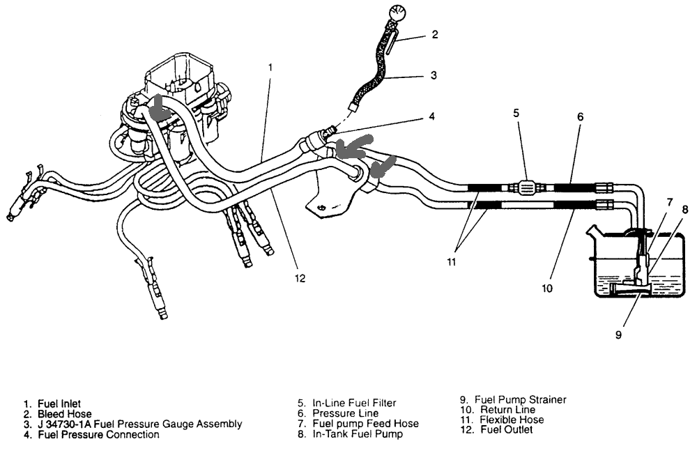 2000 LT Fuel Rail Troubleshooting Help Page 2 Blazer Forum Chevy