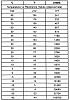 MAF Sensor-ectactresistancetable.jpg