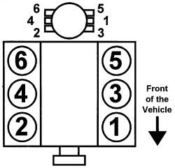 Name:  96newer43Lplugwires.jpg
Views: 170
Size:  11.9 KB