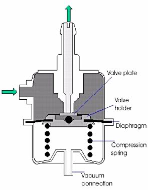 Name:  Fuelpressureregulator.jpg
Views: 362
Size:  14.6 KB