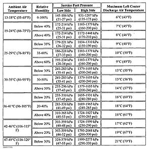 A/C stops Working at Low Speeds-blazer-ac.jpg