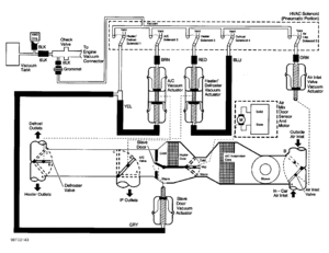 1999 Auto-HVAC vacuum schematic needed-99_auto_hvac_sch.gif
