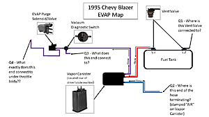 No power after fill-up-95-blazer-evap.jpg