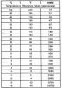 Trouble with 87 K5 HELP PLEASE-gm-sensor-chart.gif