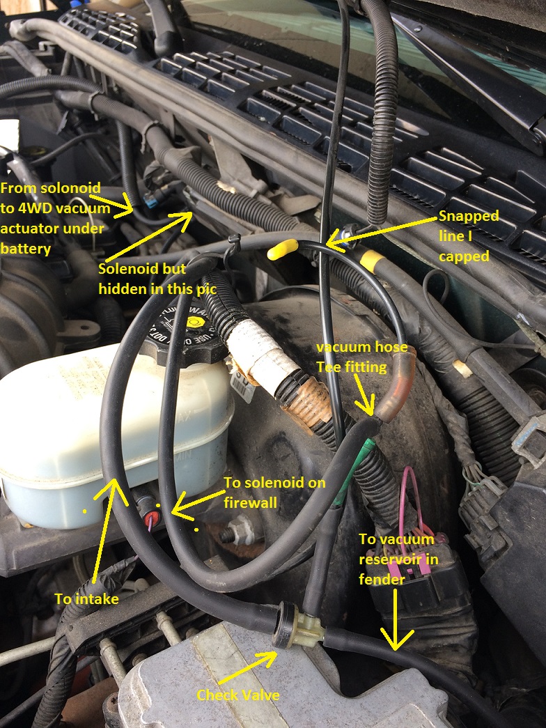 2002 Chevy Blazer Engine Diagram