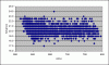 Spark Advance Variation at Idle-image002.gif